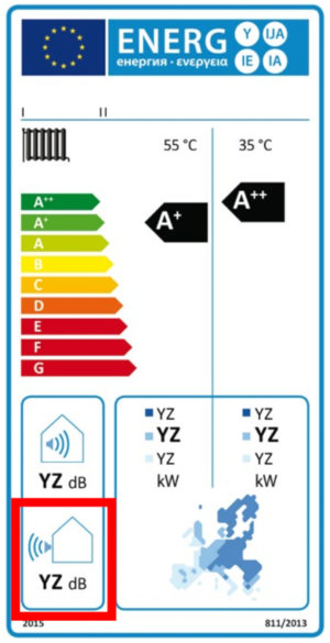 Hoe kan je geluidshinder van warmtepompen (buitenunits) voorkomen?