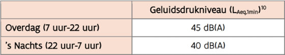 Hoe kan je geluidshinder van warmtepompen (buitenunits) voorkomen?