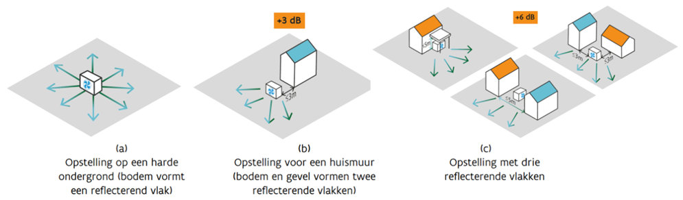 Hoe kan je geluidshinder van warmtepompen (buitenunits) voorkomen?